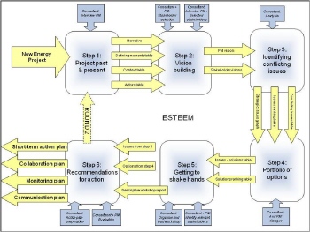 figuur ESTEEM350