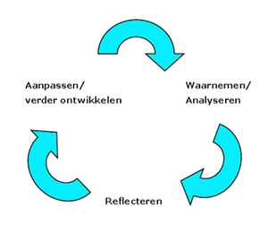 reflexiefmonitorenbijvraag