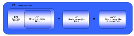 figuur maatschappelijke business case